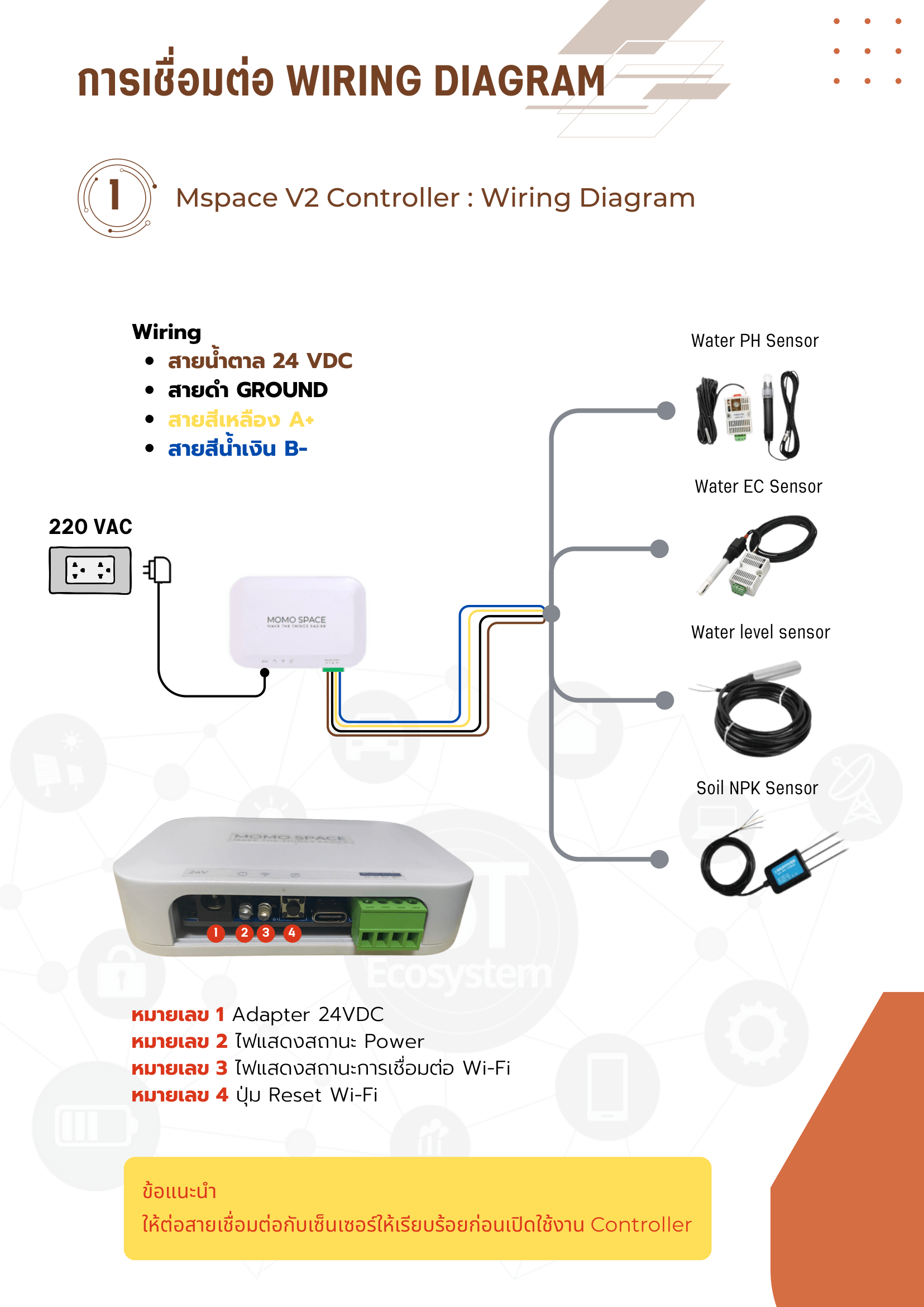 การเชื่อมต่อ Wiring Diagram — Mspace V2 Controller