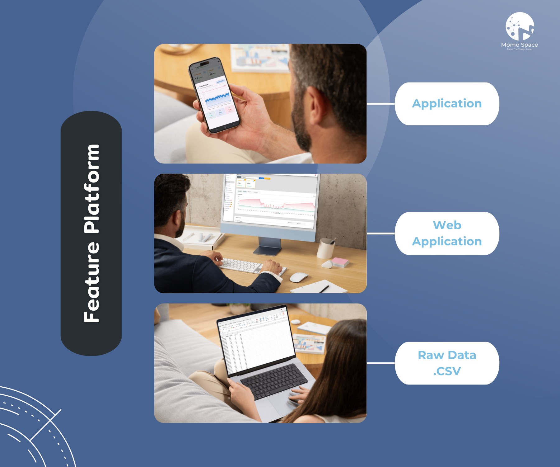 Smart Temperature Online ชุดวัดอุณหภูมิออนไลน์ 7