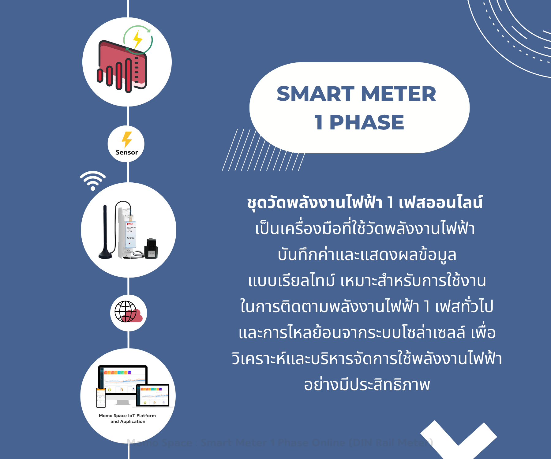 Smart Meter 1 Phase Online (Wi-Fi) DIN Rail Meter ชุดวัดพลังงานไฟฟ้า 1 เฟสออนไลน์แบบยึดรางปีกนก ใช้กับระบบไฟบ้าน ไฟย้อน,Solar Cell,On-Grid 3
