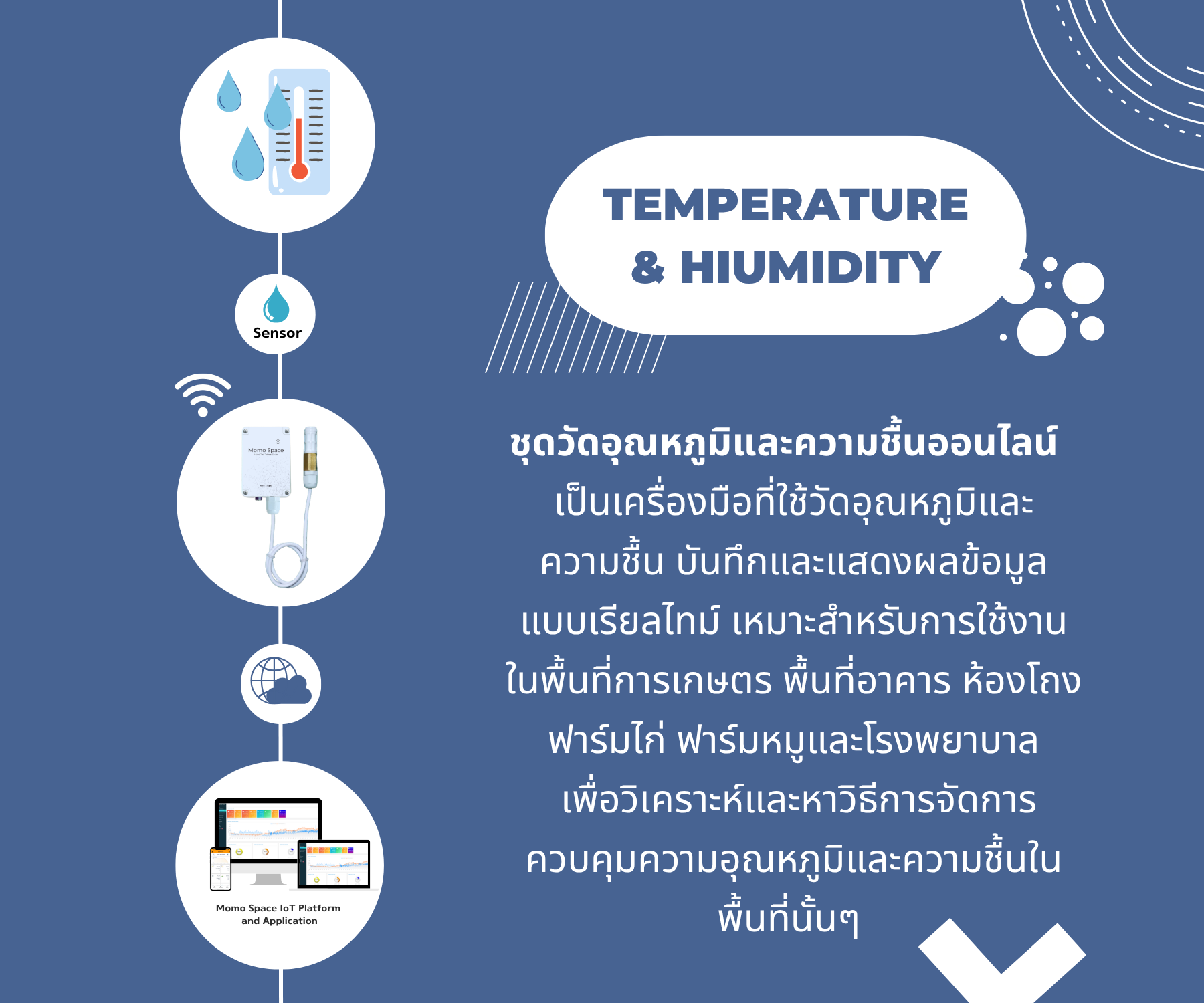ชุดวัดอุณหภูมิ ความชื้น เรียลไทม์ Smart temperature and Humidity 4