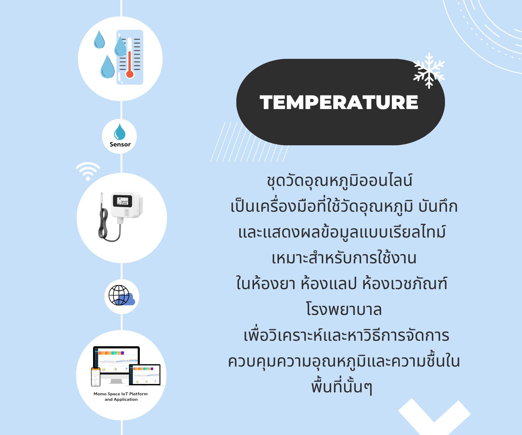 Temperature & Humidity Sensor (Wired, BLE) 5