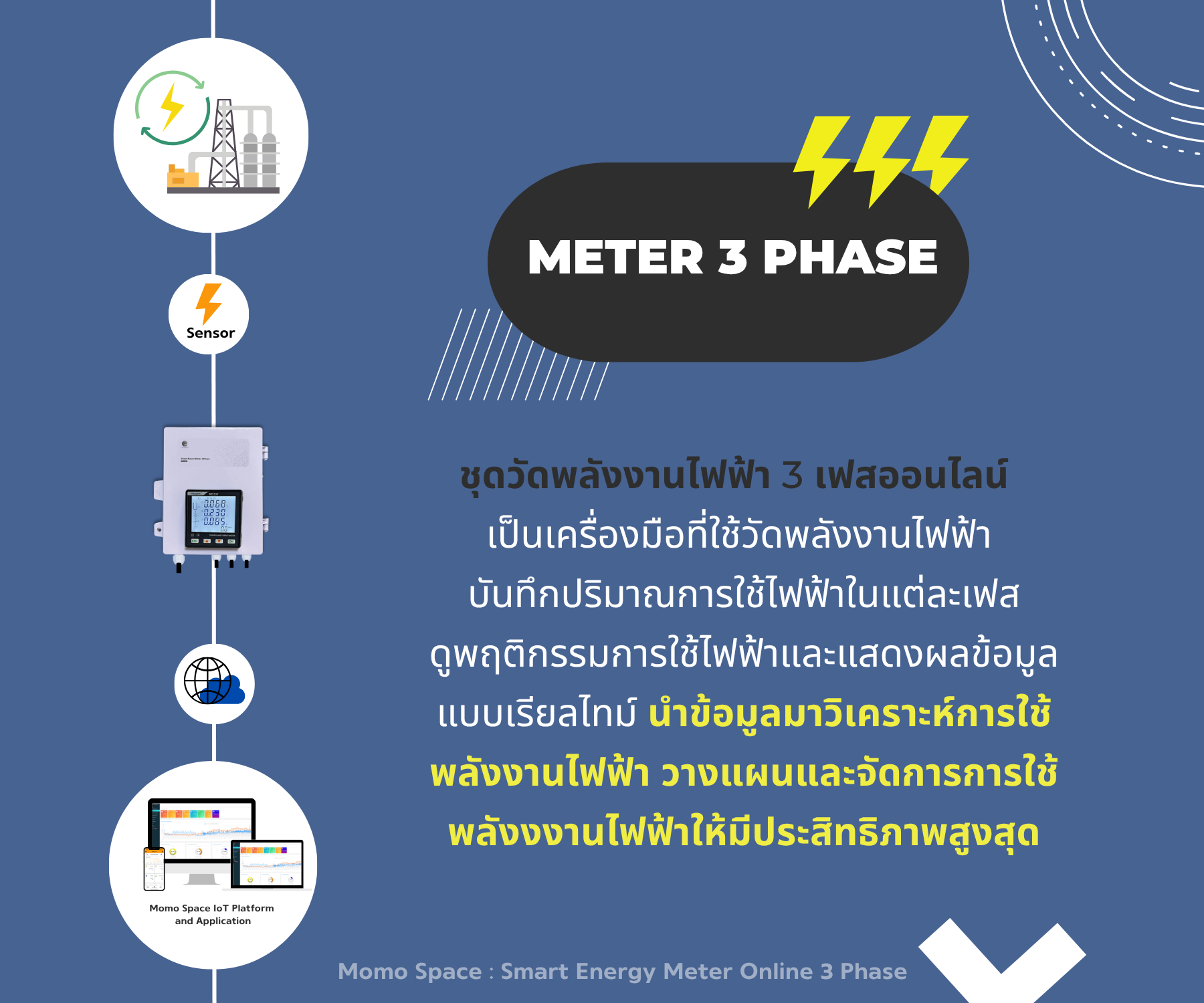 Smart Meter 3 Phase Online (Wi-Fi) – CT Flexible Rogowski Coil ชุดวัดพลังงานไฟฟ้า 3 เฟสออนไลน์ การเชื่อมต่อแบบ Wi-Fi 2.4G 4