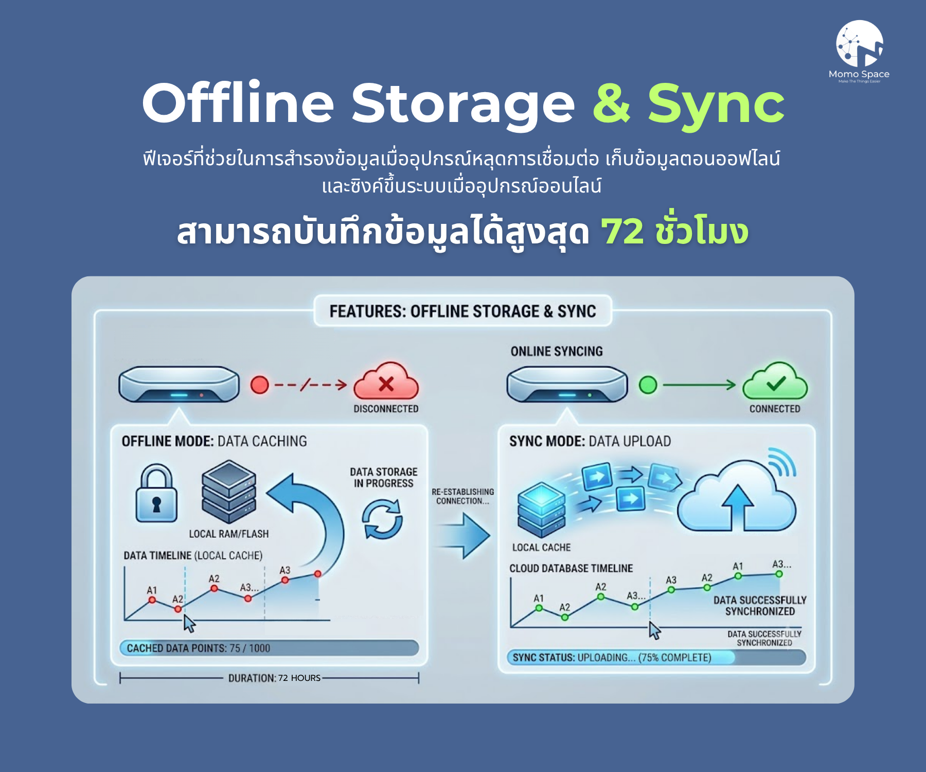 Smart Temperature Online ชุดวัดอุณหภูมิออนไลน์ 8