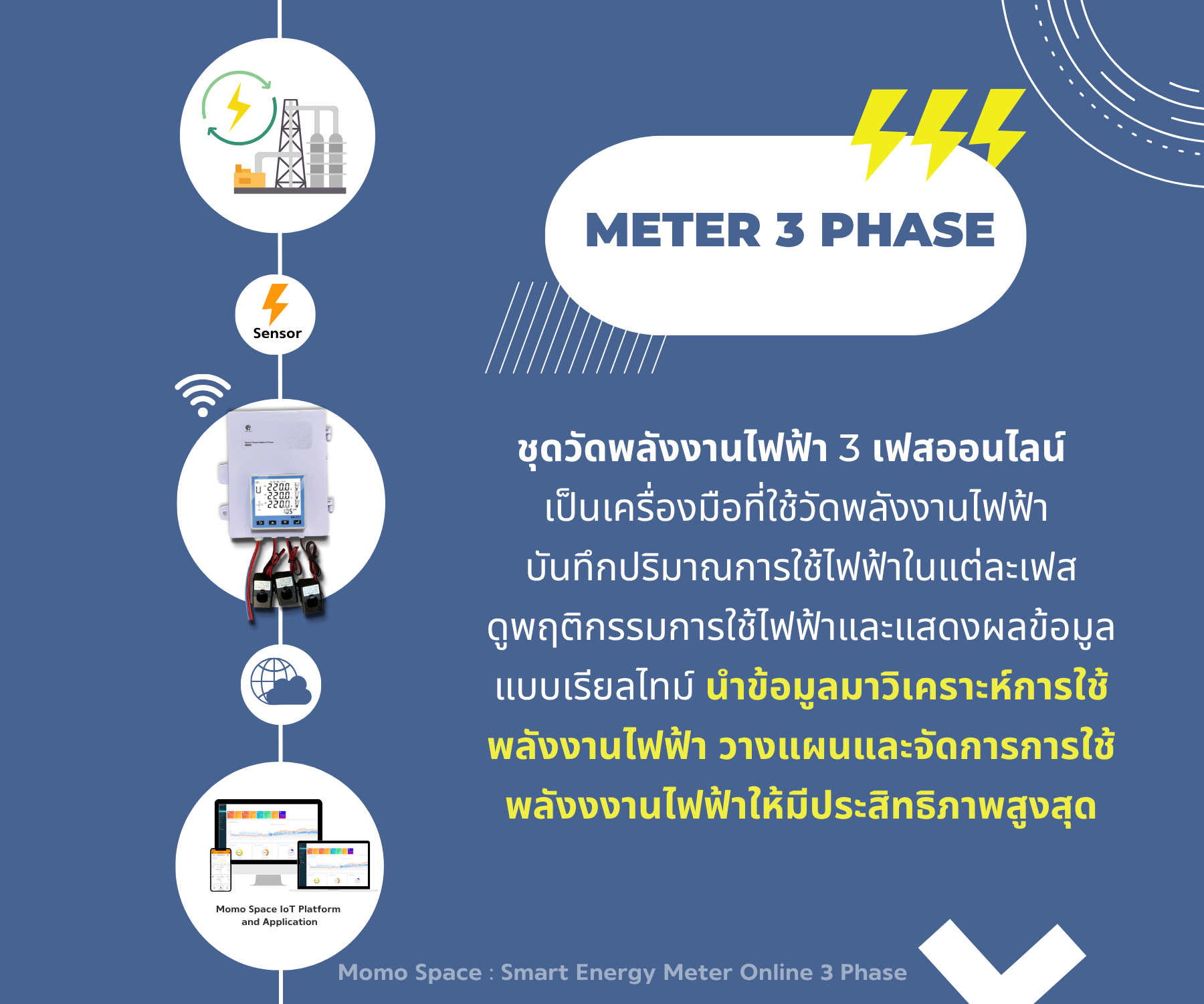 Smart Meter 3 Phase Online (Wi-Fi) – CT Split Core ชุดวัดพลังงานไฟฟ้า 3 เฟสออนไลน์ การเชื่อมต่อแบบ Wi-Fi 2.4G 3