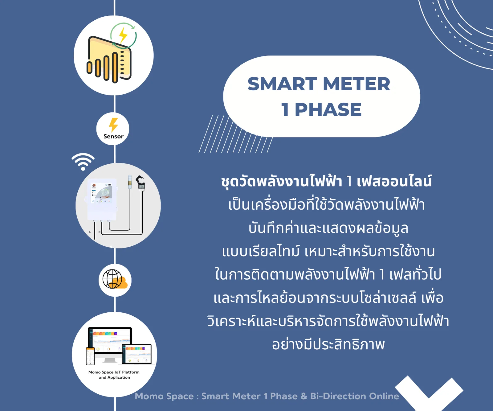 Smart Meter 1 Phase with Temperature & Humidity ชุดวัดพลังงานไฟฟ้า 1 เฟส พร้อมวัดอุณหภูมิความชื้น ออนไลน์ 2