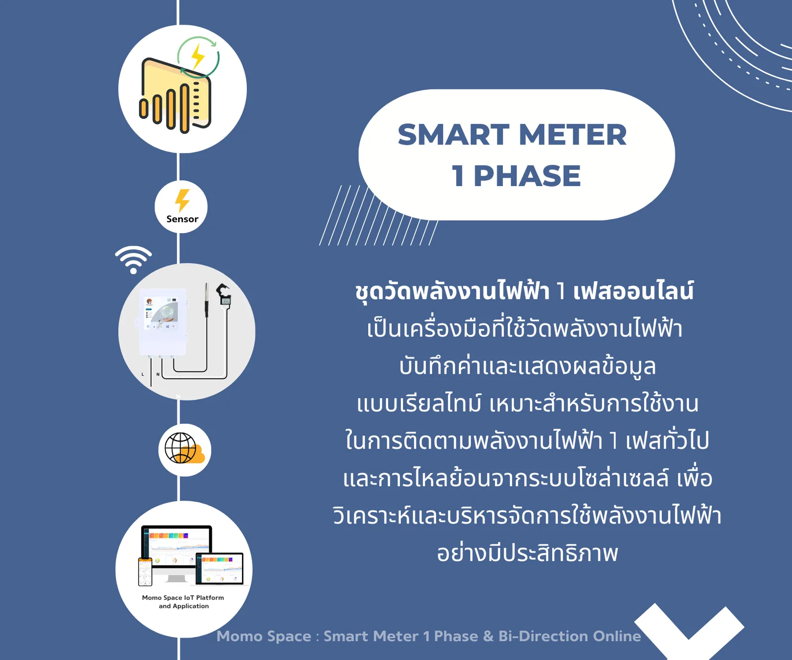 Smart Meter 1 Phase with Temperature ชุดวัดพลังงานไฟฟ้า 1 เฟส พร้อมวัดอุณหภูมิ ออนไลน์ 2